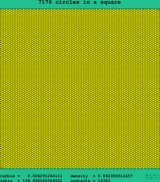 7176 circles in a square