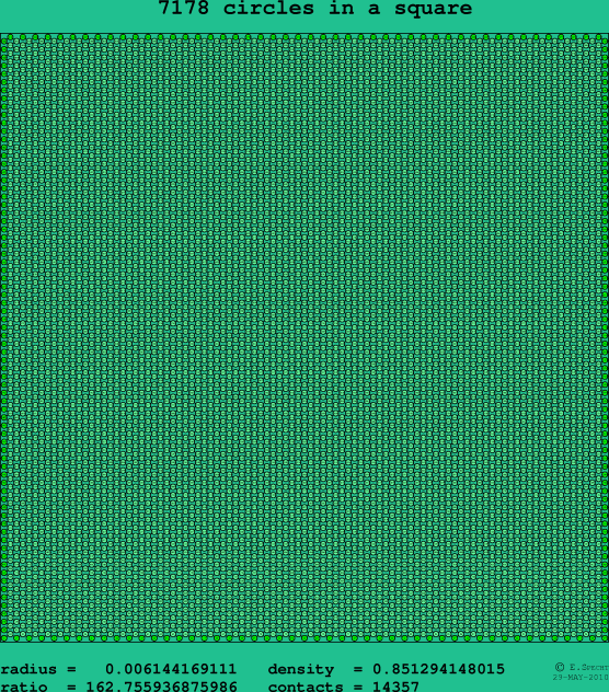7178 circles in a square