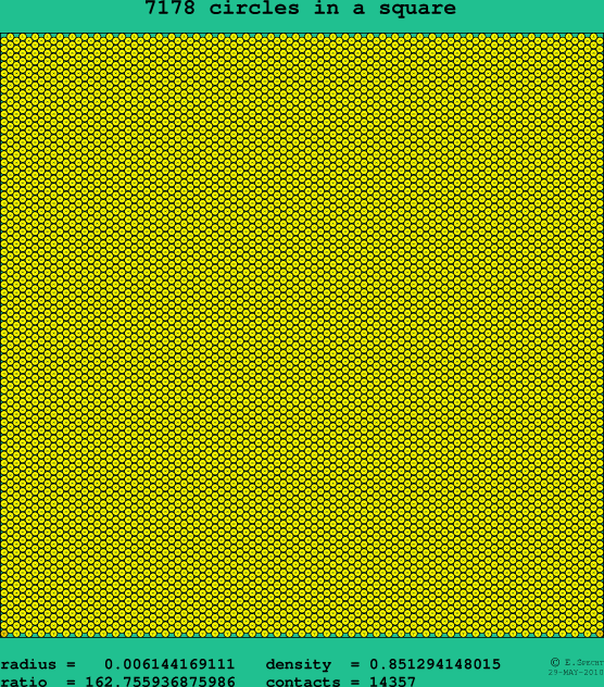 7178 circles in a square