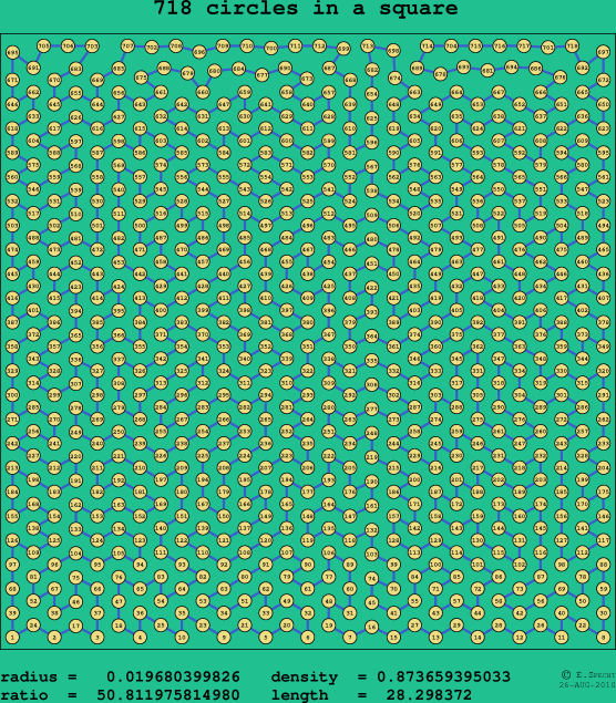 718 circles in a square