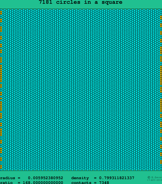 7181 circles in a square