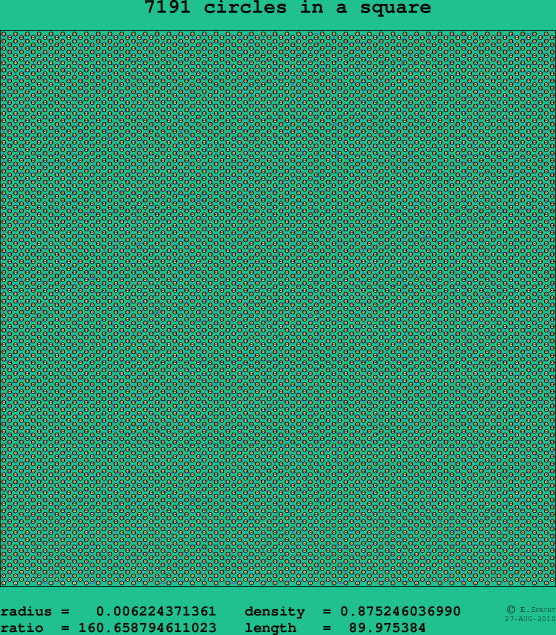 7191 circles in a square
