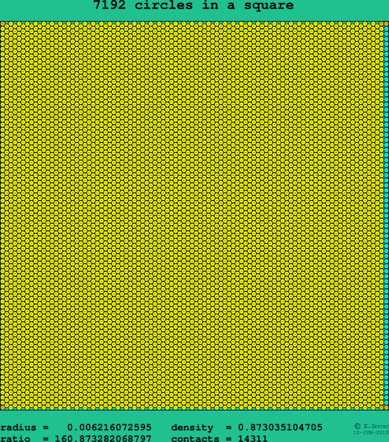7192 circles in a square