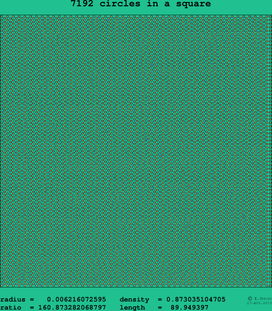 7192 circles in a square