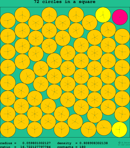 72 circles in a square