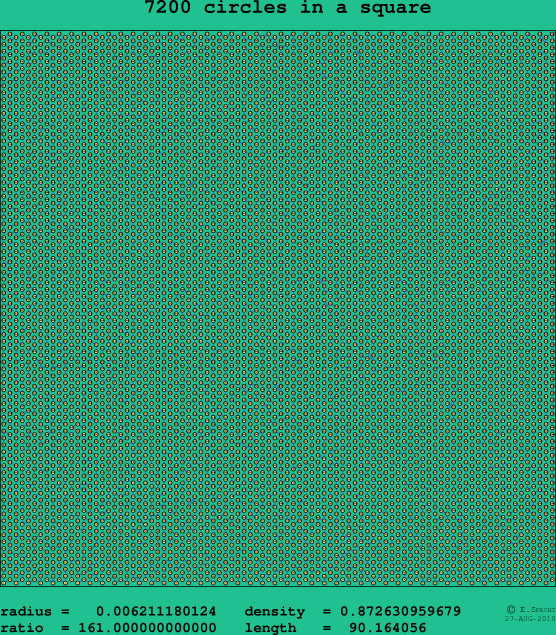7200 circles in a square
