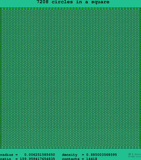 7208 circles in a square