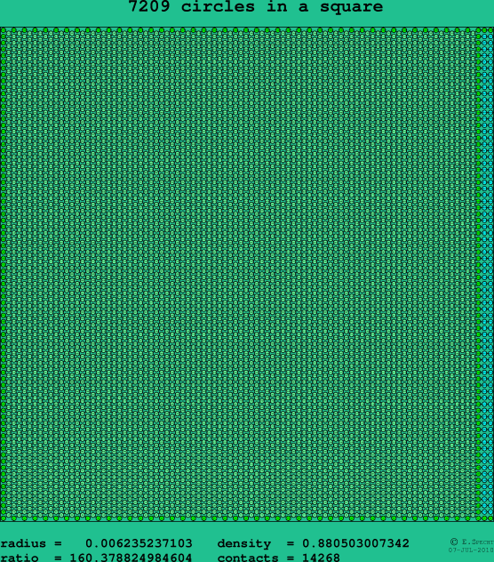 7209 circles in a square