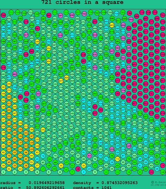 721 circles in a square