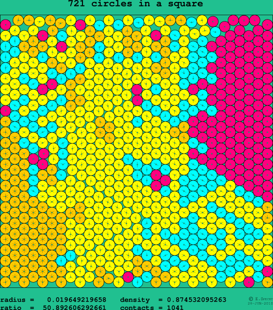 721 circles in a square