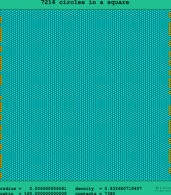 7216 circles in a square
