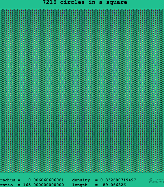 7216 circles in a square