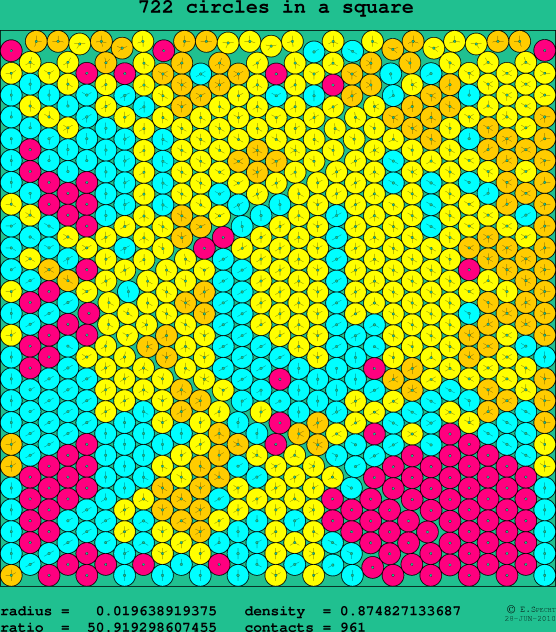 722 circles in a square