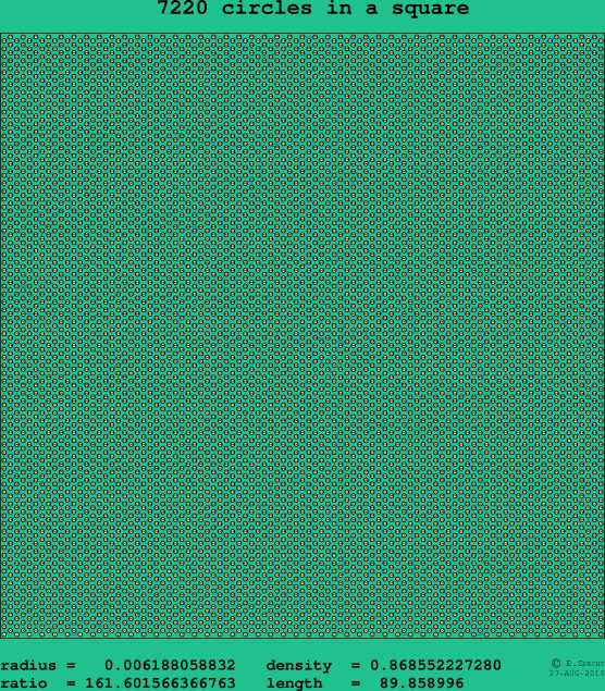 7220 circles in a square