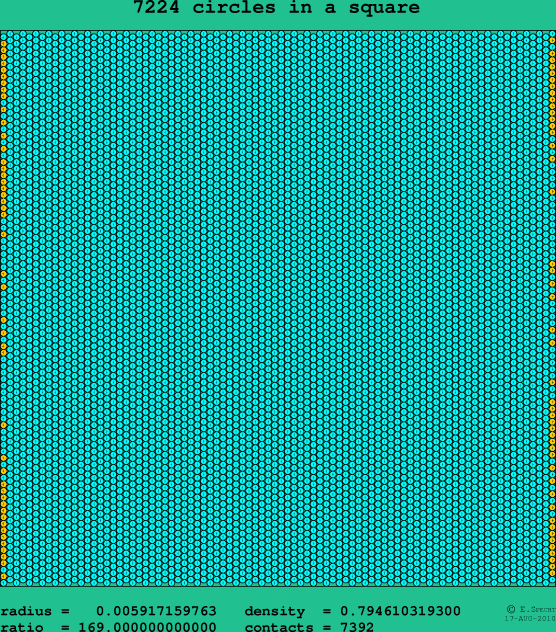 7224 circles in a square