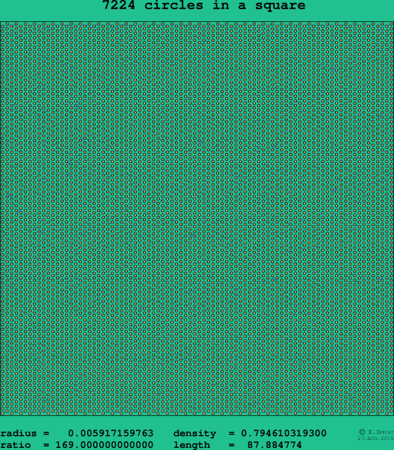 7224 circles in a square