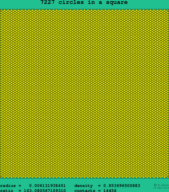 7227 circles in a square
