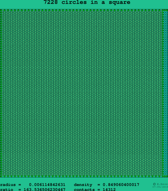 7228 circles in a square