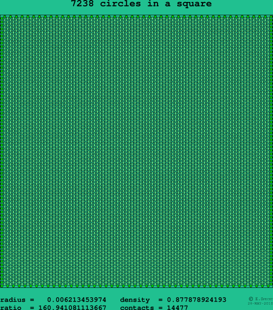 7238 circles in a square