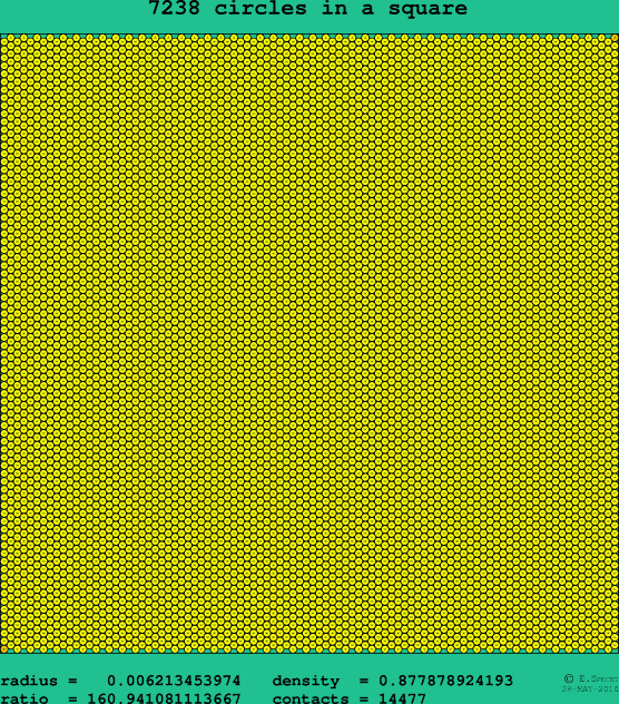7238 circles in a square