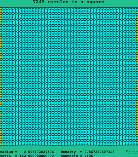 7245 circles in a square