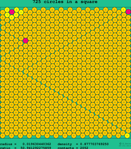 725 circles in a square