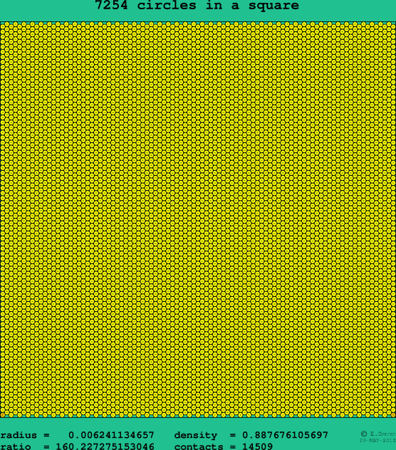 7254 circles in a square