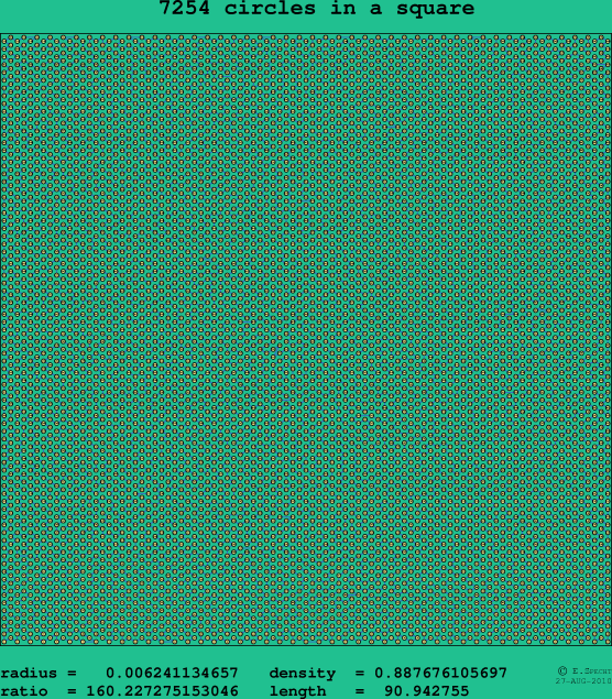 7254 circles in a square