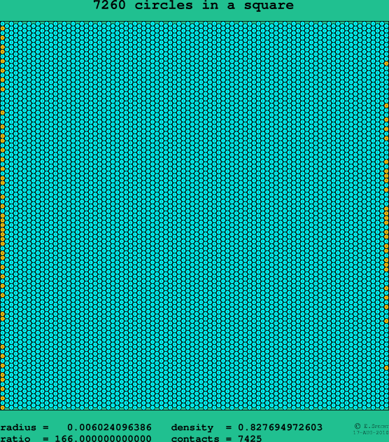 7260 circles in a square