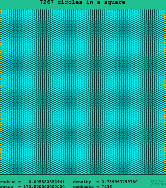 7267 circles in a square