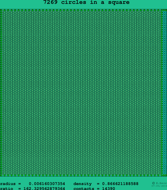 7269 circles in a square