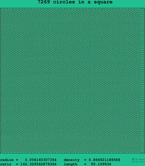 7269 circles in a square