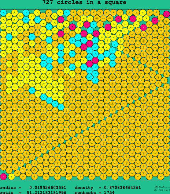 727 circles in a square