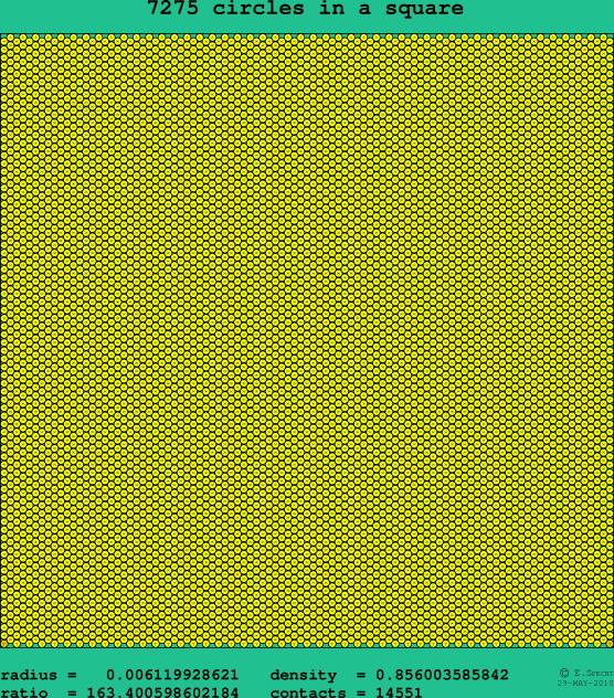 7275 circles in a square