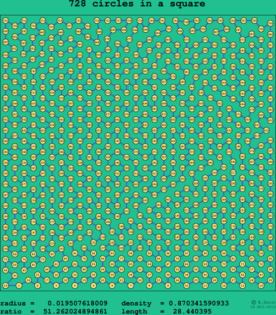 728 circles in a square