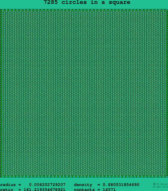 7285 circles in a square