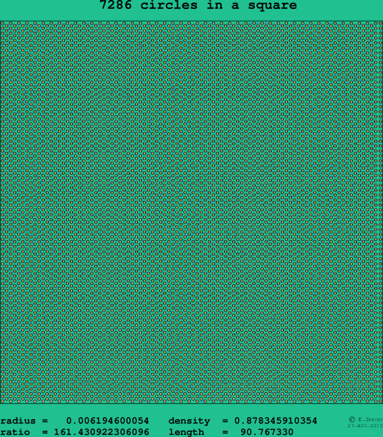 7286 circles in a square