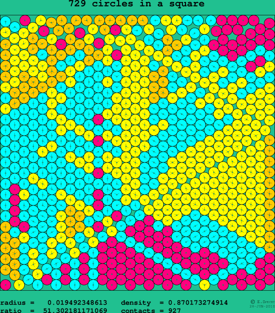 729 circles in a square