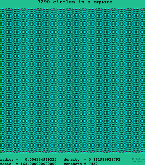 7290 circles in a square