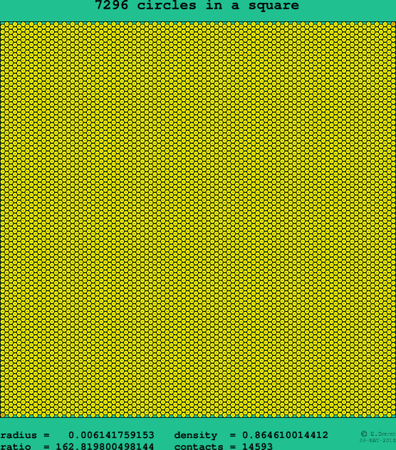 7296 circles in a square