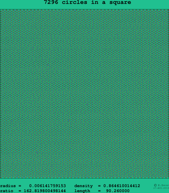 7296 circles in a square