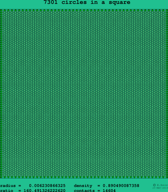 7301 circles in a square