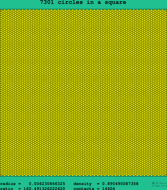 7301 circles in a square