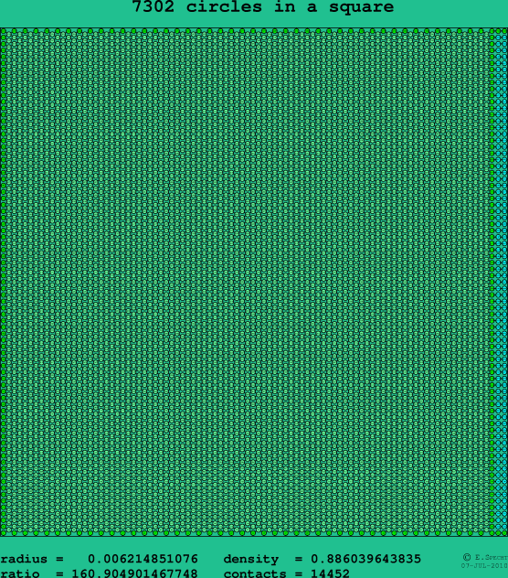 7302 circles in a square