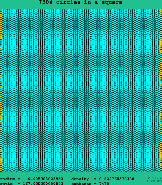 7304 circles in a square