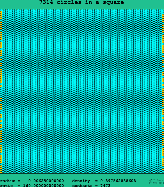 7314 circles in a square