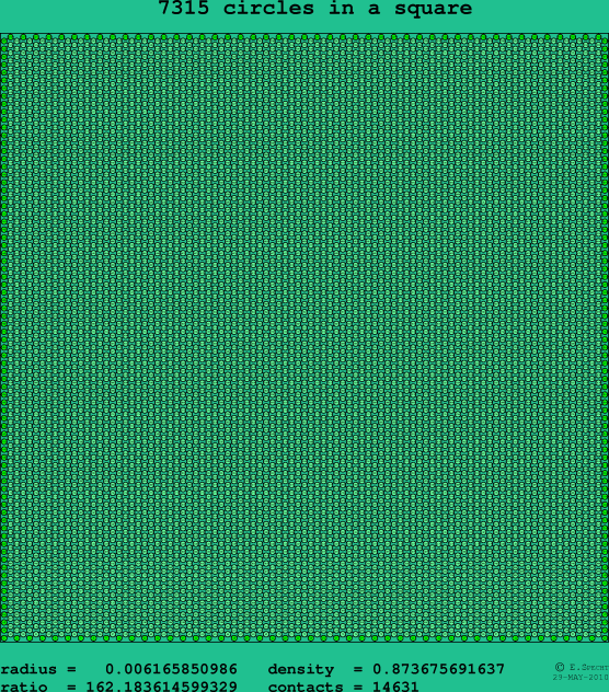 7315 circles in a square