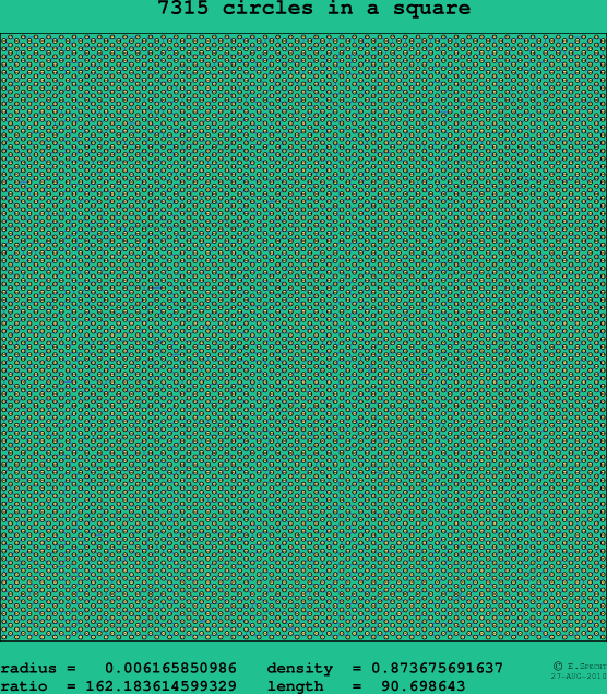 7315 circles in a square