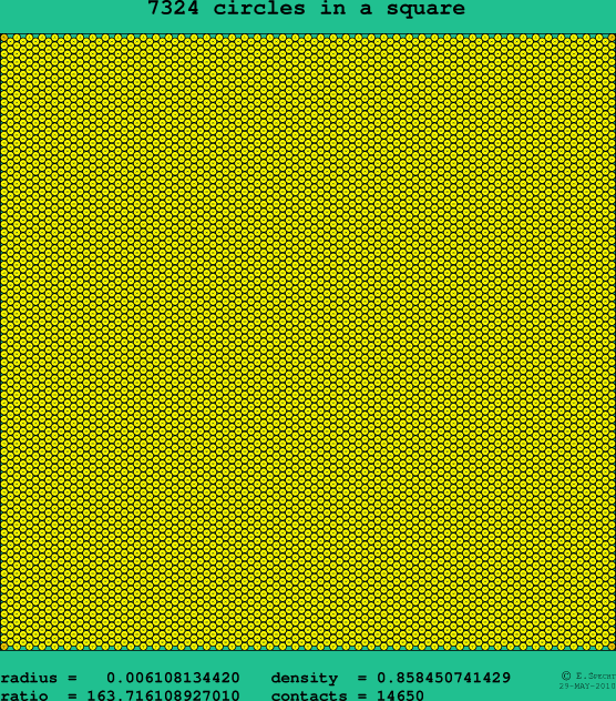 7324 circles in a square