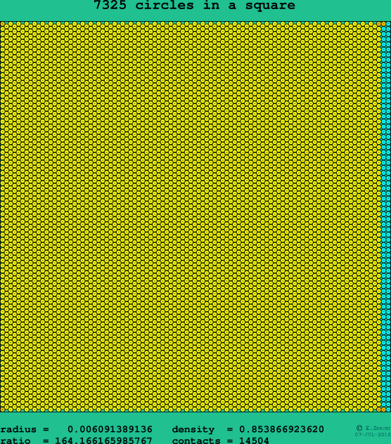 7325 circles in a square